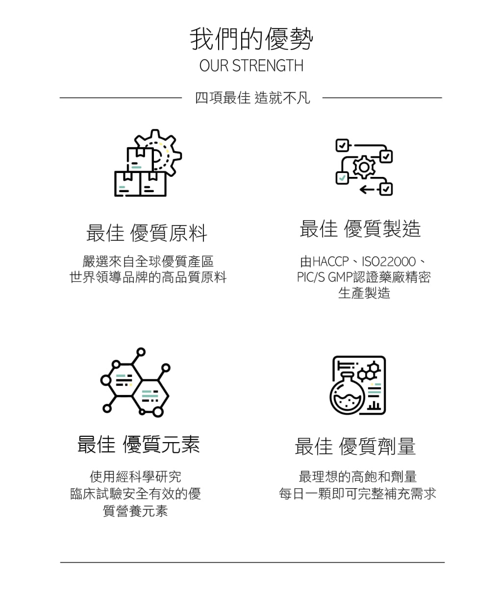 cellwell優勢